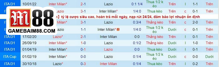 Soi kèo Lazio vs Inter Milan 04