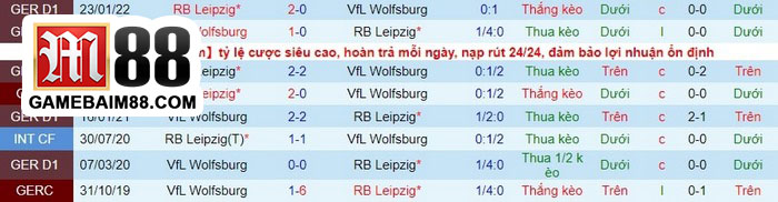 Soi kèo RB Leipzig vs Wolfsburg 04