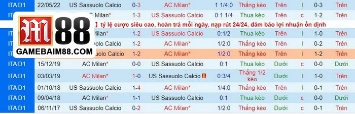 Soi kèo Sassuolo vs AC Milan 05