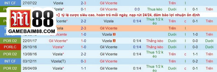 Soi kèo Vizela vs Gil Vicente 04