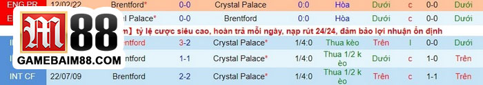 Soi kèo Crystal Palace vs Brentford