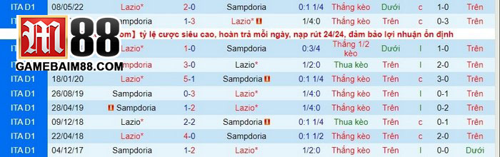 Soi kèo Sampdoria vs Lazio 05