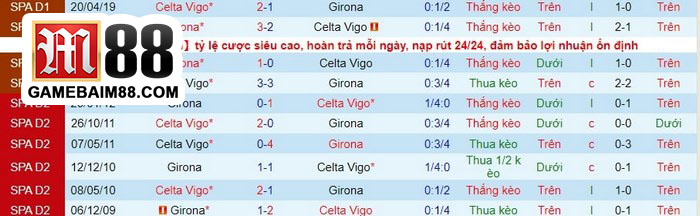 Soi kèo Girona vs Celta de Vigo 03