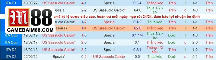Soi kèo Spezia vs Sassuolo 06