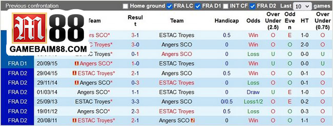 Soi kèo Troyes vs Angers 05