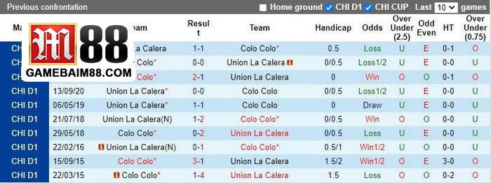 Soi kèo Union La Calera vs Colo Colo 04