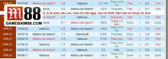 Soi kèo Valencia vs Atletico Madrid 05