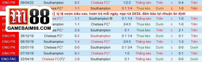 Soi kèo Southampton vs Chelsea 04
