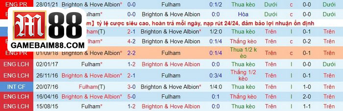 Soi kèo Fulham vs Brighton 05